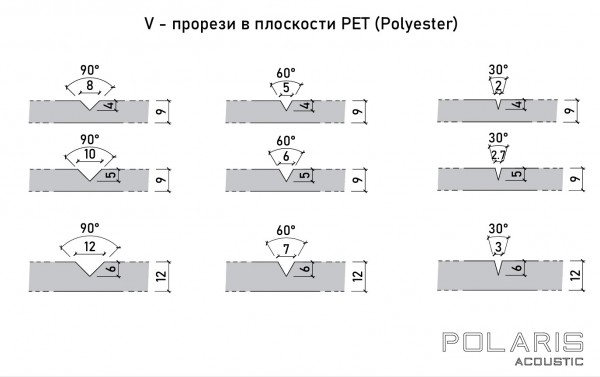 Акустична преграда за бюро PET (филц) - 9/600/1200 мм