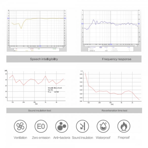 Водоустойчива Акустична Кабина - Soundbox Acoustic Silence Booth - SRPW-XXL (F8) - 3000/4286/2300 cm