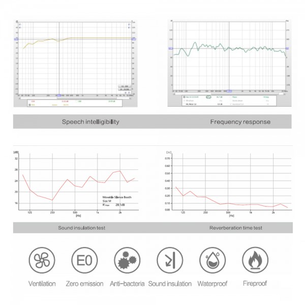 Акустична Кабина - Soundbox Acoustic Silence Booth - SRP-M (E2) - 1500/1286/2300 cm