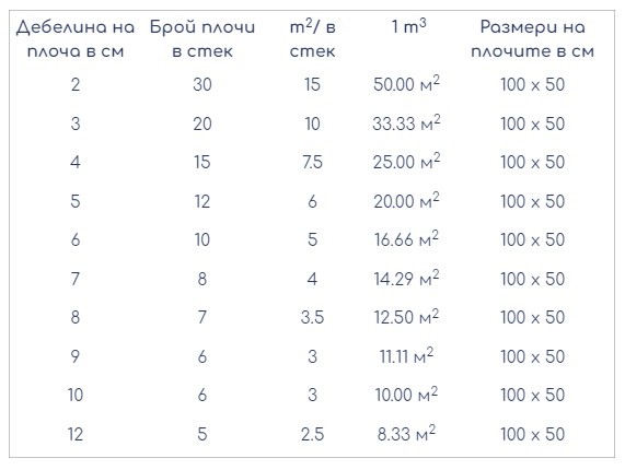 Плочи от EPS RÖFIX 80F - 500/1000 мм