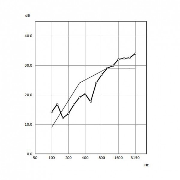 Акустична Кабина - Soundbox Acoustic Silence Booth - SR-S (F2) - 1000/936/2300 cm